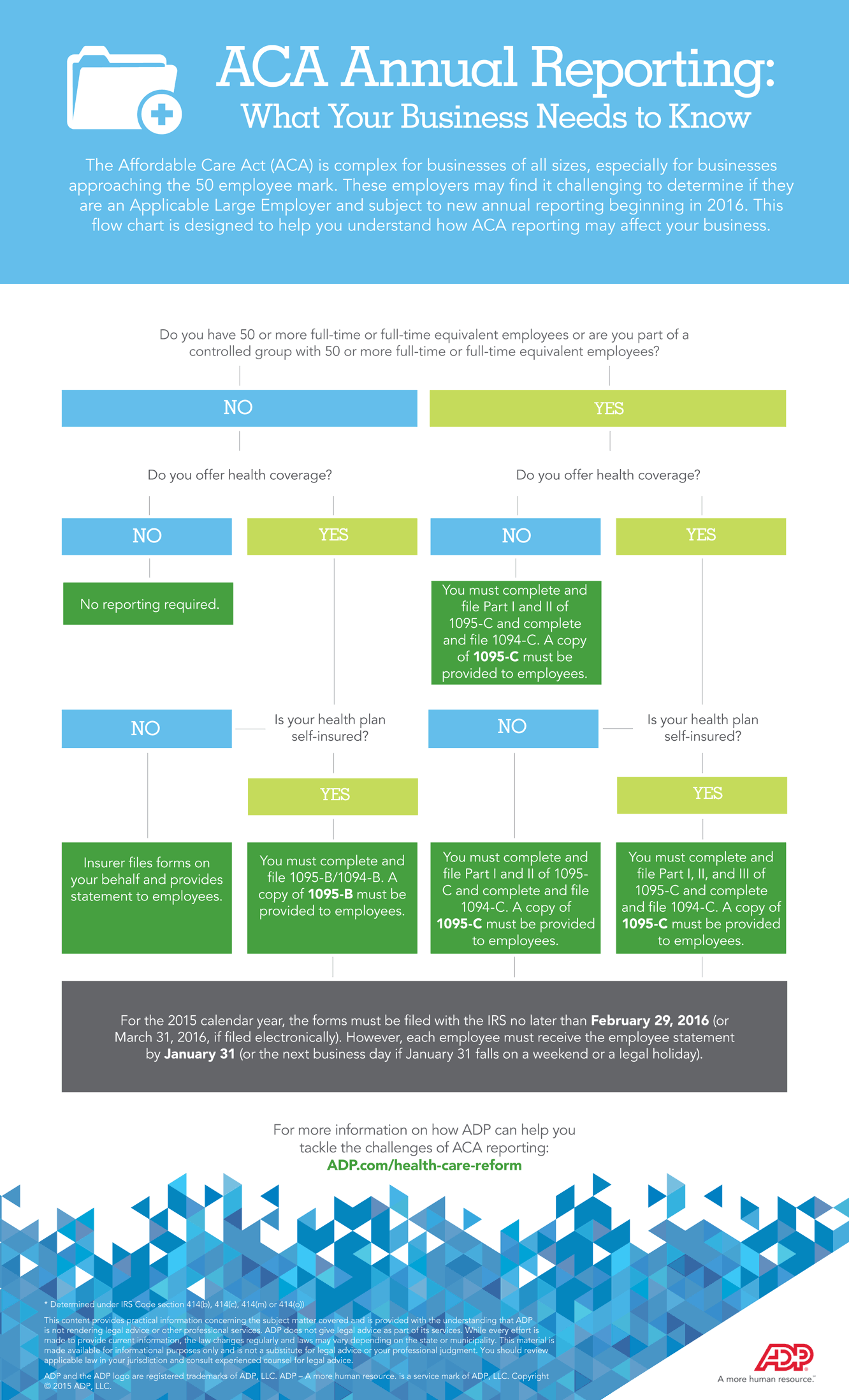 ACA Annual Reporting – what your business needs to know